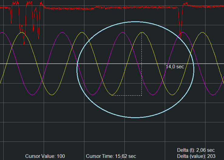 adjust arduino serial plotter scale